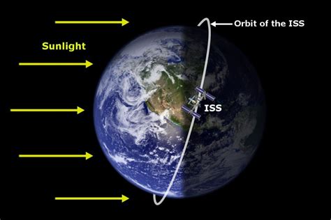 javascript - Plotting an orbit in 3D space around the earth with a TLE ...