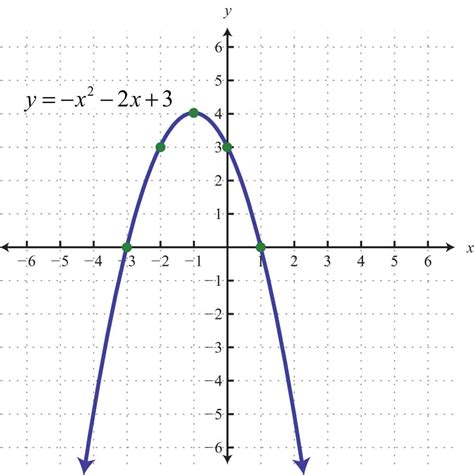 Parabola Calculator- parabola equation, meaning, formula | Still Education