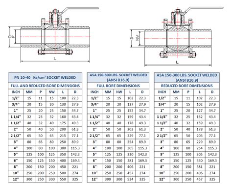 socket weld gate valve dimensions standard Socket weld gate valve