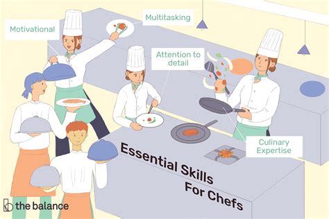 Important Job Skills for Chefs