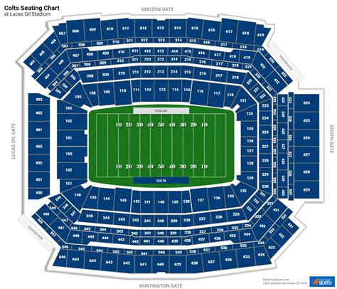 Indianapolis Colts Seating Chart - RateYourSeats.com