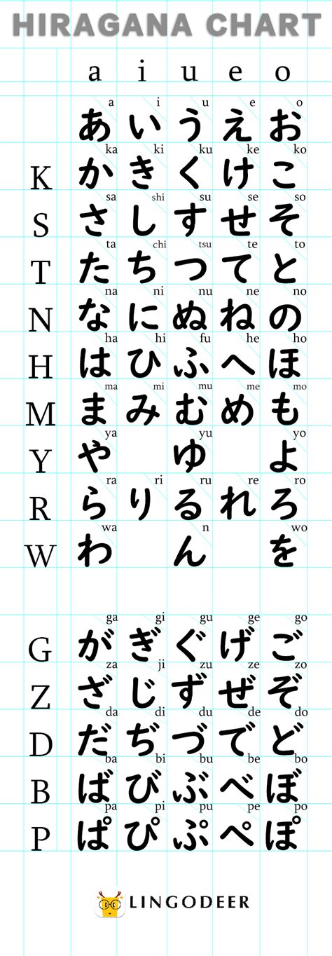 Japanese Hiragana Chart | ubicaciondepersonas.cdmx.gob.mx