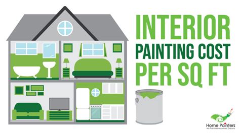 Interior Painting Cost Per Square Foot Home Painters Toronto