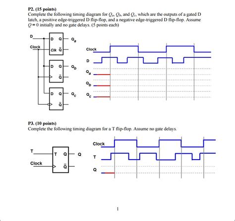 Timing Diagram For D Flip Flop