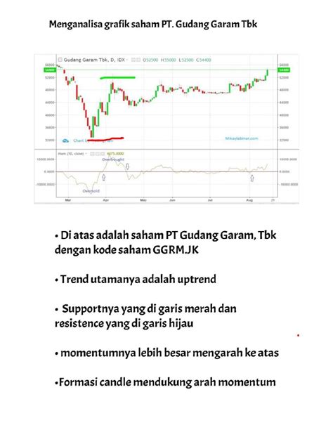 grafik saham | PDF