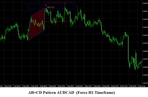 Optimum Chart Forex Symbol List – AlgoTrading-Investment.com Blog