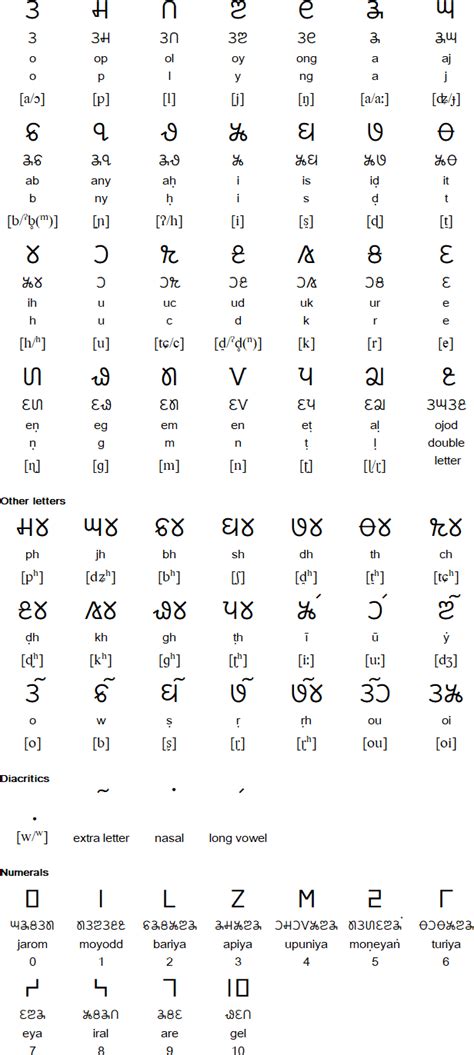 Mundari Bani alphabet