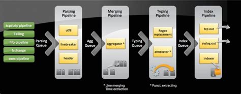 Solved: Diagrams of how indexing works in the Splunk platf... - Splunk ...