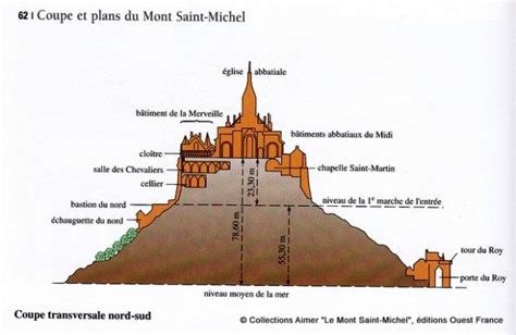 Mont Saint-Michel Island: Ticket Booking Tips, Opening Hours & More