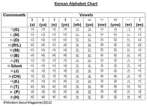 Free Download korean Alphabet | Oppidan Library