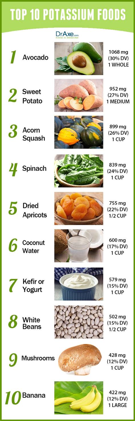 Weight Loss Infographics: Top 10 Potassium Rich Foods