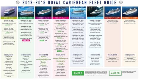 Royal Caribbean Ships By Size 2023 With Comparison Chart – NBKomputer