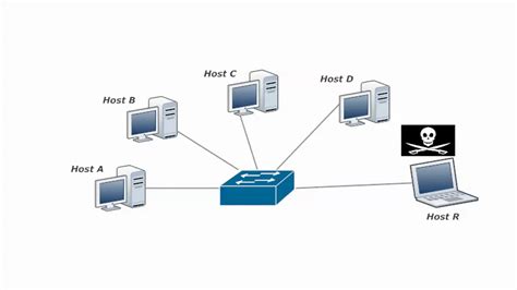 195 MAC Flooding And Spoofing - YouTube