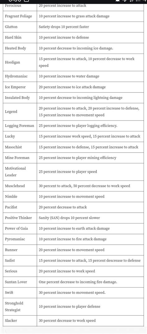 Passive skills list : r/Palworld