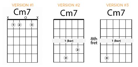 Guitar Chords Real Guitar Lessons by Tomas Michaud