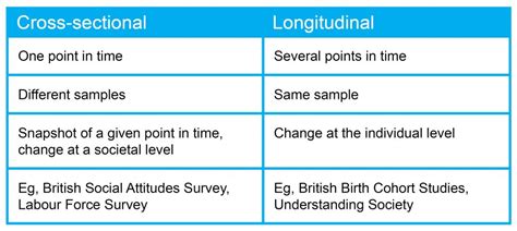 Types of retrospective studies - tilonrecruitment