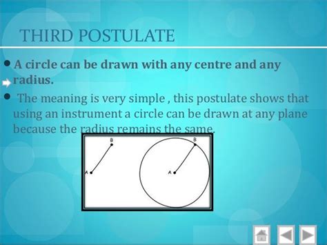 Euclids five postulates