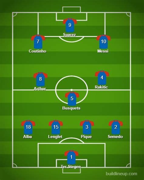 UEFA Champions League: Barcelona vs Liverpool - Predicted lineups ...