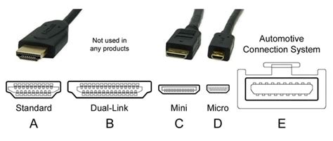 Types of HDMI Connectors, Sizes & Specifications Guide | RS