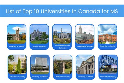 Top 10 Universities in Canada for MS | iDreamcareer