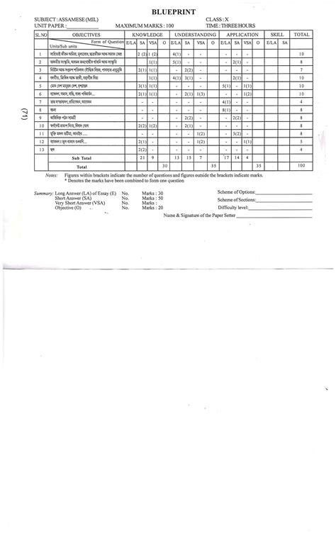 Assam Board Sample Question Papers – SEBA HSLC (Class 10), AHSEC HS ...