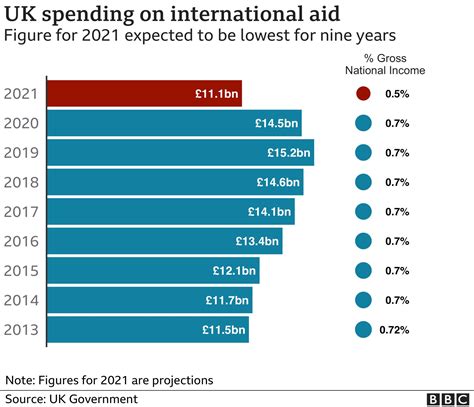 Uk Foreign Aid Budget 2024 - Truda Natalie