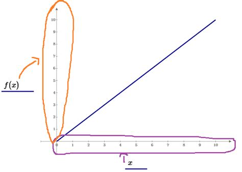 Solved: How to put labels on axis for 3D plot? - PTC Community