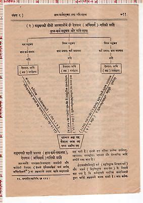 Gyan Karma Chart Vintage Hindu Religious God Goddess Kalyan Print ...