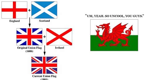 TYWKIWDBI ("Tai-Wiki-Widbee"): Genetic history of the Union Jack