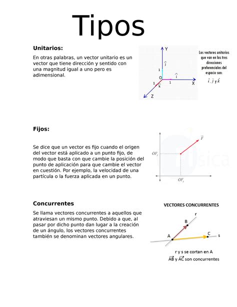 Tipos de Vectores - Unitarios: En otras palabras, un vector unitario es ...