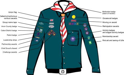 Scout Badge Placement – 90th Bristol Scout Group