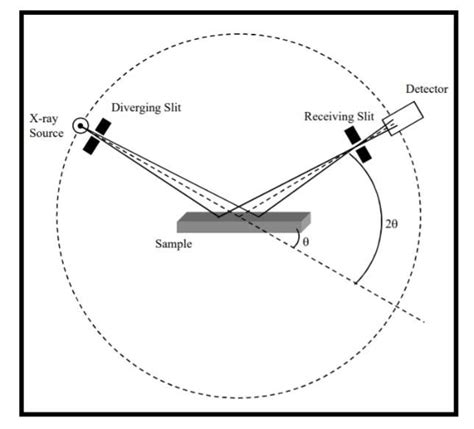 X Ray Diffractometer Schematic Diagram - Circuit Diagram