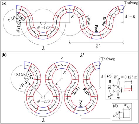 Illustration of meanders and riffles for sinuous pool‐riffle streams ...