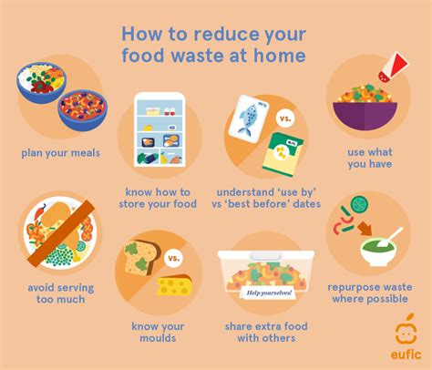 How to reduce food waste at home | Eufic