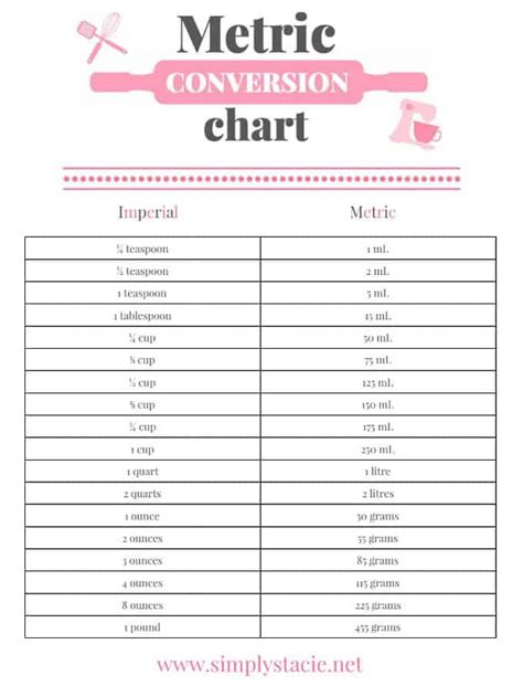 Metric Conversion Chart Printable - Simply Stacie