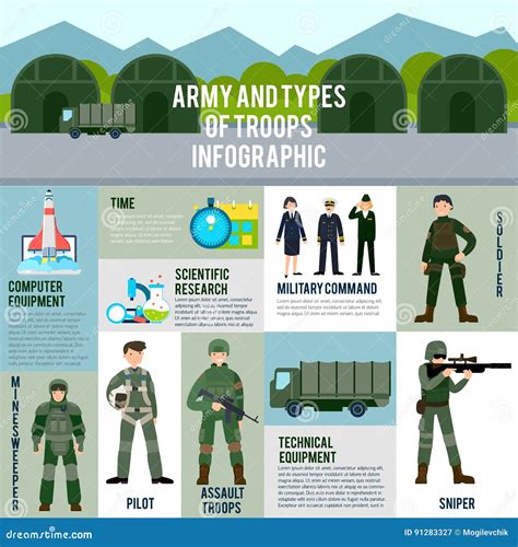 Soldiers Infographic Cartoon Vector | CartoonDealer.com #43140541