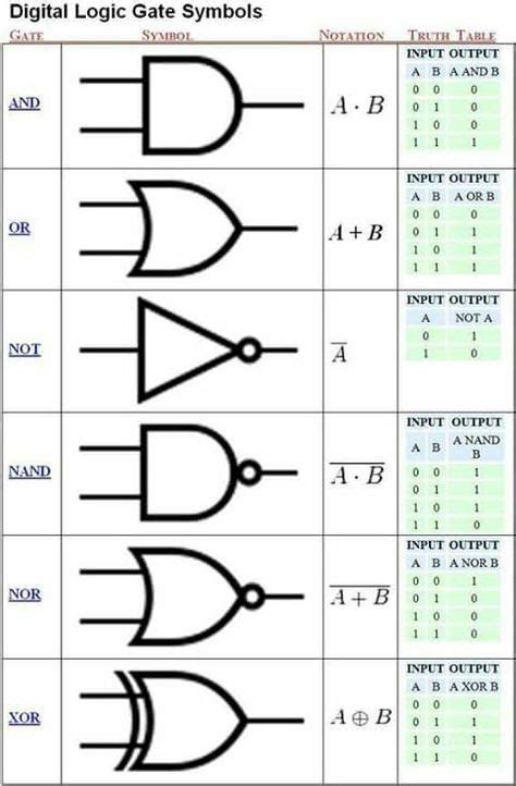 E-mail - Roel Palmaers - Outlook | Electronic engineering, Electronics ...