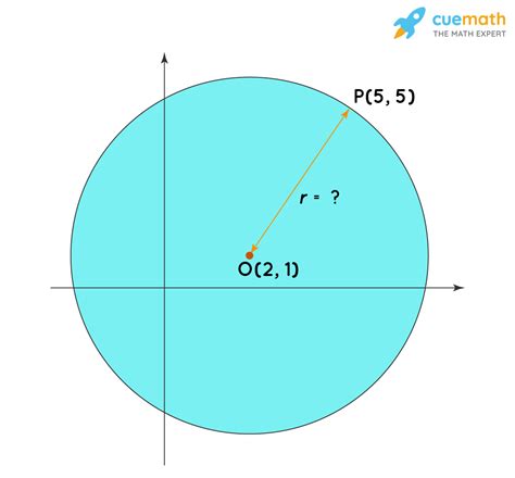 Radius of Circle - Formula, Examples, Meaning, Definition