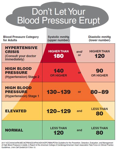 High blood pressure help - AR15.COM