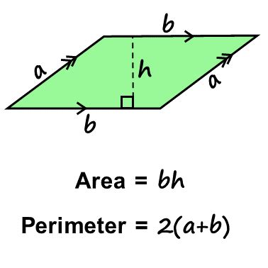 Area and Perimeter of a Parallelogram