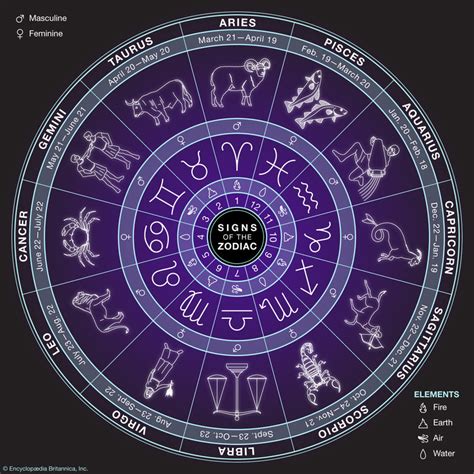 The 12 Houses of the Zodiac – iCrystal.me