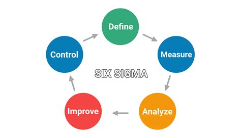 What Is Lean Six Sigma? (2022)