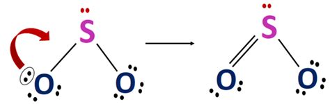 SO2 Lewis structure, Molecular geometry, Bond angle, Shape