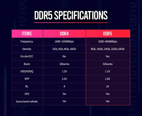 SK Hynix flaunts the latest DDR5 memory module — Tekh Decoded