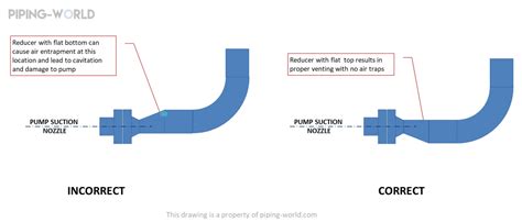 Pump Discharge Line Design - Design Talk