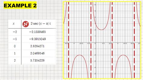 When is the Graph of SecX Continuous - Thomas Larneyes