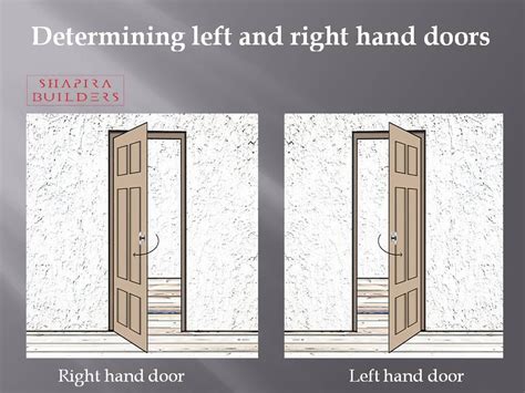 Right and left hand doors (With images) | Left and right handed, Left ...