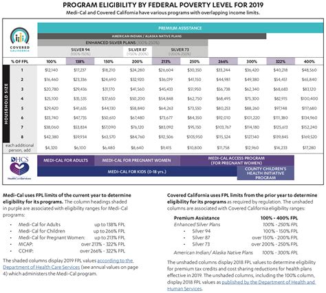 Low-Income Health Insurance in California | Health for California