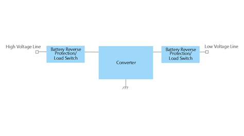 Automotive DC-DC Converter | Toshiba Electronic Devices & Storage ...