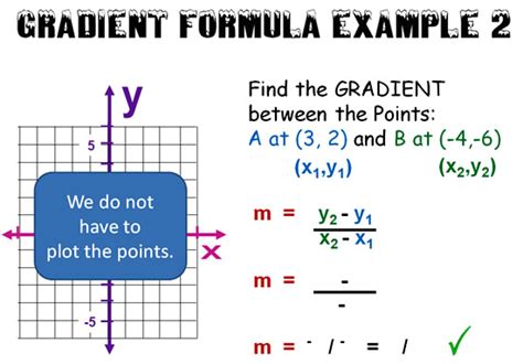 Gradient Equation